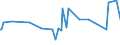 CN 23031090 /Exports /Unit = Prices (Euro/ton) /Partner: Ecuador /Reporter: Eur27_2020 /23031090:Residues of Starch Manufacture and Similar Residues, Incl. Concentrated Steeping Liquors (Excl. of Starch From Maize)