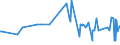 CN 23031090 /Exports /Unit = Prices (Euro/ton) /Partner: Peru /Reporter: Eur27_2020 /23031090:Residues of Starch Manufacture and Similar Residues, Incl. Concentrated Steeping Liquors (Excl. of Starch From Maize)