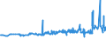 CN 23031090 /Exports /Unit = Prices (Euro/ton) /Partner: Brazil /Reporter: Eur27_2020 /23031090:Residues of Starch Manufacture and Similar Residues, Incl. Concentrated Steeping Liquors (Excl. of Starch From Maize)