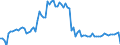 CN 23032010 /Exports /Unit = Prices (Euro/ton) /Partner: United Kingdom(Northern Ireland) /Reporter: Eur27_2020 /23032010:Beet-pulp