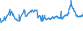 CN 23032010 /Exports /Unit = Prices (Euro/ton) /Partner: Malta /Reporter: Eur27_2020 /23032010:Beet-pulp