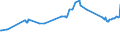 CN 23032010 /Exports /Unit = Prices (Euro/ton) /Partner: For.jrep.mac /Reporter: Eur27_2020 /23032010:Beet-pulp