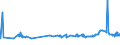 CN 23032010 /Exports /Unit = Prices (Euro/ton) /Partner: Cape Verde /Reporter: Eur27_2020 /23032010:Beet-pulp
