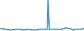 CN 23032010 /Exports /Unit = Prices (Euro/ton) /Partner: Mauritius /Reporter: Eur27_2020 /23032010:Beet-pulp