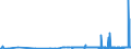 KN 23032090 /Exporte /Einheit = Preise (Euro/Tonne) /Partnerland: Finnland /Meldeland: Eur27_2020 /23032090:Bagasse und Andere AbfÃ¤lle aus der Zuckergewinnung (Ausg. Ausgelaugte RÃ¼benschnitzel)
