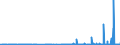KN 23032090 /Exporte /Einheit = Preise (Euro/Tonne) /Partnerland: Schweiz /Meldeland: Eur27_2020 /23032090:Bagasse und Andere AbfÃ¤lle aus der Zuckergewinnung (Ausg. Ausgelaugte RÃ¼benschnitzel)