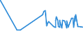 KN 23032090 /Exporte /Einheit = Preise (Euro/Tonne) /Partnerland: Tuerkei /Meldeland: Eur27_2020 /23032090:Bagasse und Andere AbfÃ¤lle aus der Zuckergewinnung (Ausg. Ausgelaugte RÃ¼benschnitzel)
