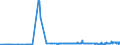 KN 23032090 /Exporte /Einheit = Preise (Euro/Tonne) /Partnerland: Kroatien /Meldeland: Eur27_2020 /23032090:Bagasse und Andere AbfÃ¤lle aus der Zuckergewinnung (Ausg. Ausgelaugte RÃ¼benschnitzel)