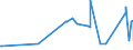 KN 23032090 /Exporte /Einheit = Preise (Euro/Tonne) /Partnerland: Ehem.jug.rep.mazed /Meldeland: Eur27_2020 /23032090:Bagasse und Andere AbfÃ¤lle aus der Zuckergewinnung (Ausg. Ausgelaugte RÃ¼benschnitzel)
