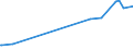 KN 23032090 /Exporte /Einheit = Preise (Euro/Tonne) /Partnerland: Serbien /Meldeland: Eur27_2020 /23032090:Bagasse und Andere AbfÃ¤lle aus der Zuckergewinnung (Ausg. Ausgelaugte RÃ¼benschnitzel)