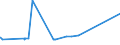 KN 23032090 /Exporte /Einheit = Preise (Euro/Tonne) /Partnerland: Marokko /Meldeland: Eur27_2020 /23032090:Bagasse und Andere AbfÃ¤lle aus der Zuckergewinnung (Ausg. Ausgelaugte RÃ¼benschnitzel)