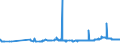 KN 23032090 /Exporte /Einheit = Preise (Euro/Tonne) /Partnerland: Kap Verde /Meldeland: Eur27_2020 /23032090:Bagasse und Andere AbfÃ¤lle aus der Zuckergewinnung (Ausg. Ausgelaugte RÃ¼benschnitzel)