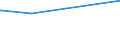 KN 23032090 /Exporte /Einheit = Preise (Euro/Tonne) /Partnerland: Mexiko /Meldeland: Europäische Union /23032090:Bagasse und Andere AbfÃ¤lle aus der Zuckergewinnung (Ausg. Ausgelaugte RÃ¼benschnitzel)