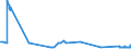 KN 23032090 /Exporte /Einheit = Preise (Euro/Tonne) /Partnerland: Brasilien /Meldeland: Eur27_2020 /23032090:Bagasse und Andere AbfÃ¤lle aus der Zuckergewinnung (Ausg. Ausgelaugte RÃ¼benschnitzel)