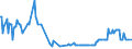 KN 23032090 /Exporte /Einheit = Preise (Euro/Tonne) /Partnerland: Zypern /Meldeland: Eur27_2020 /23032090:Bagasse und Andere AbfÃ¤lle aus der Zuckergewinnung (Ausg. Ausgelaugte RÃ¼benschnitzel)