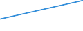 KN 23032090 /Exporte /Einheit = Preise (Euro/Tonne) /Partnerland: Libanon /Meldeland: Eur15 /23032090:Bagasse und Andere AbfÃ¤lle aus der Zuckergewinnung (Ausg. Ausgelaugte RÃ¼benschnitzel)
