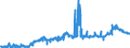 KN 23033000 /Exporte /Einheit = Preise (Euro/Tonne) /Partnerland: Frankreich /Meldeland: Eur27_2020 /23033000:Treber, Schlempen und AbfÃ¤lle aus Brauereien Oder Brennereien