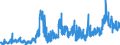 KN 23033000 /Exporte /Einheit = Preise (Euro/Tonne) /Partnerland: Niederlande /Meldeland: Eur27_2020 /23033000:Treber, Schlempen und AbfÃ¤lle aus Brauereien Oder Brennereien