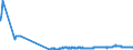CN 23033000 /Exports /Unit = Prices (Euro/ton) /Partner: Greece /Reporter: Eur27_2020 /23033000:Brewing or Distilling Dregs and Waste