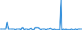 CN 23033000 /Exports /Unit = Prices (Euro/ton) /Partner: United Kingdom(Northern Ireland) /Reporter: Eur27_2020 /23033000:Brewing or Distilling Dregs and Waste