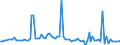 CN 23033000 /Exports /Unit = Prices (Euro/ton) /Partner: United Kingdom(Excluding Northern Ireland) /Reporter: Eur27_2020 /23033000:Brewing or Distilling Dregs and Waste