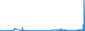 CN 23033000 /Exports /Unit = Prices (Euro/ton) /Partner: Sweden /Reporter: Eur27_2020 /23033000:Brewing or Distilling Dregs and Waste