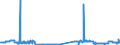 CN 23033000 /Exports /Unit = Prices (Euro/ton) /Partner: Finland /Reporter: Eur27_2020 /23033000:Brewing or Distilling Dregs and Waste