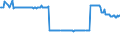 CN 23033000 /Exports /Unit = Prices (Euro/ton) /Partner: Malta /Reporter: Eur27_2020 /23033000:Brewing or Distilling Dregs and Waste