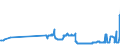 CN 23033000 /Exports /Unit = Prices (Euro/ton) /Partner: Estonia /Reporter: Eur27_2020 /23033000:Brewing or Distilling Dregs and Waste