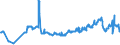 CN 23033000 /Exports /Unit = Prices (Euro/ton) /Partner: Romania /Reporter: Eur27_2020 /23033000:Brewing or Distilling Dregs and Waste
