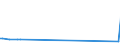 CN 23033000 /Exports /Unit = Prices (Euro/ton) /Partner: Ukraine /Reporter: Eur27_2020 /23033000:Brewing or Distilling Dregs and Waste