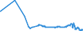 CN 23033000 /Exports /Unit = Prices (Euro/ton) /Partner: Croatia /Reporter: Eur27_2020 /23033000:Brewing or Distilling Dregs and Waste