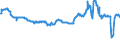 CN 23033000 /Exports /Unit = Prices (Euro/ton) /Partner: Bosnia-herz. /Reporter: Eur27_2020 /23033000:Brewing or Distilling Dregs and Waste