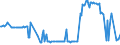 CN 23033000 /Exports /Unit = Prices (Euro/ton) /Partner: For.jrep.mac /Reporter: Eur27_2020 /23033000:Brewing or Distilling Dregs and Waste