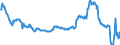 CN 23033000 /Exports /Unit = Prices (Euro/ton) /Partner: Serbia /Reporter: Eur27_2020 /23033000:Brewing or Distilling Dregs and Waste