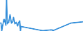 CN 23033000 /Exports /Unit = Prices (Euro/ton) /Partner: Canada /Reporter: Eur27_2020 /23033000:Brewing or Distilling Dregs and Waste