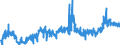 KN 2303 /Exporte /Einheit = Preise (Euro/Tonne) /Partnerland: Frankreich /Meldeland: Eur27_2020 /2303:RÃ¼ckstÃ¤nde aus der StÃ¤rkegewinnung und Ã¤hnl. RÃ¼ckstÃ¤nde, Ausgelaugte RÃ¼benschnitzel, Bagasse und Andere AbfÃ¤lle aus der Zuckergewinnung, Treber, Schlempen und AbfÃ¤lle aus Brauereien Oder Brennereien, Auch in Form von Pellets