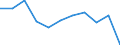 KN 2303 /Exporte /Einheit = Preise (Euro/Tonne) /Partnerland: Belgien/Luxemburg /Meldeland: Eur27 /2303:RÃ¼ckstÃ¤nde aus der StÃ¤rkegewinnung und Ã¤hnl. RÃ¼ckstÃ¤nde, Ausgelaugte RÃ¼benschnitzel, Bagasse und Andere AbfÃ¤lle aus der Zuckergewinnung, Treber, Schlempen und AbfÃ¤lle aus Brauereien Oder Brennereien, Auch in Form von Pellets