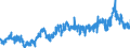 KN 2303 /Exporte /Einheit = Preise (Euro/Tonne) /Partnerland: Deutschland /Meldeland: Eur27_2020 /2303:RÃ¼ckstÃ¤nde aus der StÃ¤rkegewinnung und Ã¤hnl. RÃ¼ckstÃ¤nde, Ausgelaugte RÃ¼benschnitzel, Bagasse und Andere AbfÃ¤lle aus der Zuckergewinnung, Treber, Schlempen und AbfÃ¤lle aus Brauereien Oder Brennereien, Auch in Form von Pellets