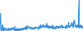 KN 2303 /Exporte /Einheit = Preise (Euro/Tonne) /Partnerland: Ver.koenigreich /Meldeland: Eur27_2020 /2303:RÃ¼ckstÃ¤nde aus der StÃ¤rkegewinnung und Ã¤hnl. RÃ¼ckstÃ¤nde, Ausgelaugte RÃ¼benschnitzel, Bagasse und Andere AbfÃ¤lle aus der Zuckergewinnung, Treber, Schlempen und AbfÃ¤lle aus Brauereien Oder Brennereien, Auch in Form von Pellets