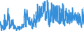 KN 2303 /Exporte /Einheit = Preise (Euro/Tonne) /Partnerland: Daenemark /Meldeland: Eur27_2020 /2303:RÃ¼ckstÃ¤nde aus der StÃ¤rkegewinnung und Ã¤hnl. RÃ¼ckstÃ¤nde, Ausgelaugte RÃ¼benschnitzel, Bagasse und Andere AbfÃ¤lle aus der Zuckergewinnung, Treber, Schlempen und AbfÃ¤lle aus Brauereien Oder Brennereien, Auch in Form von Pellets