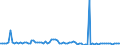 KN 2303 /Exporte /Einheit = Preise (Euro/Tonne) /Partnerland: Ver.koenigreich(Nordirland) /Meldeland: Eur27_2020 /2303:RÃ¼ckstÃ¤nde aus der StÃ¤rkegewinnung und Ã¤hnl. RÃ¼ckstÃ¤nde, Ausgelaugte RÃ¼benschnitzel, Bagasse und Andere AbfÃ¤lle aus der Zuckergewinnung, Treber, Schlempen und AbfÃ¤lle aus Brauereien Oder Brennereien, Auch in Form von Pellets
