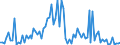 KN 2303 /Exporte /Einheit = Preise (Euro/Tonne) /Partnerland: Ver.koenigreich(Ohne Nordirland) /Meldeland: Eur27_2020 /2303:RÃ¼ckstÃ¤nde aus der StÃ¤rkegewinnung und Ã¤hnl. RÃ¼ckstÃ¤nde, Ausgelaugte RÃ¼benschnitzel, Bagasse und Andere AbfÃ¤lle aus der Zuckergewinnung, Treber, Schlempen und AbfÃ¤lle aus Brauereien Oder Brennereien, Auch in Form von Pellets