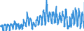 KN 2303 /Exporte /Einheit = Preise (Euro/Tonne) /Partnerland: Belgien /Meldeland: Eur27_2020 /2303:RÃ¼ckstÃ¤nde aus der StÃ¤rkegewinnung und Ã¤hnl. RÃ¼ckstÃ¤nde, Ausgelaugte RÃ¼benschnitzel, Bagasse und Andere AbfÃ¤lle aus der Zuckergewinnung, Treber, Schlempen und AbfÃ¤lle aus Brauereien Oder Brennereien, Auch in Form von Pellets