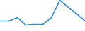 KN 2303 /Exporte /Einheit = Preise (Euro/Tonne) /Partnerland: Ceuta und Melilla /Meldeland: Eur27 /2303:RÃ¼ckstÃ¤nde aus der StÃ¤rkegewinnung und Ã¤hnl. RÃ¼ckstÃ¤nde, Ausgelaugte RÃ¼benschnitzel, Bagasse und Andere AbfÃ¤lle aus der Zuckergewinnung, Treber, Schlempen und AbfÃ¤lle aus Brauereien Oder Brennereien, Auch in Form von Pellets