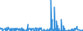 KN 2303 /Exporte /Einheit = Preise (Euro/Tonne) /Partnerland: Island /Meldeland: Eur27_2020 /2303:RÃ¼ckstÃ¤nde aus der StÃ¤rkegewinnung und Ã¤hnl. RÃ¼ckstÃ¤nde, Ausgelaugte RÃ¼benschnitzel, Bagasse und Andere AbfÃ¤lle aus der Zuckergewinnung, Treber, Schlempen und AbfÃ¤lle aus Brauereien Oder Brennereien, Auch in Form von Pellets