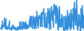 KN 2303 /Exporte /Einheit = Preise (Euro/Tonne) /Partnerland: Schweden /Meldeland: Eur27_2020 /2303:RÃ¼ckstÃ¤nde aus der StÃ¤rkegewinnung und Ã¤hnl. RÃ¼ckstÃ¤nde, Ausgelaugte RÃ¼benschnitzel, Bagasse und Andere AbfÃ¤lle aus der Zuckergewinnung, Treber, Schlempen und AbfÃ¤lle aus Brauereien Oder Brennereien, Auch in Form von Pellets