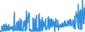 KN 2303 /Exporte /Einheit = Preise (Euro/Tonne) /Partnerland: Finnland /Meldeland: Eur27_2020 /2303:RÃ¼ckstÃ¤nde aus der StÃ¤rkegewinnung und Ã¤hnl. RÃ¼ckstÃ¤nde, Ausgelaugte RÃ¼benschnitzel, Bagasse und Andere AbfÃ¤lle aus der Zuckergewinnung, Treber, Schlempen und AbfÃ¤lle aus Brauereien Oder Brennereien, Auch in Form von Pellets