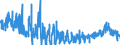KN 2303 /Exporte /Einheit = Preise (Euro/Tonne) /Partnerland: Oesterreich /Meldeland: Eur27_2020 /2303:RÃ¼ckstÃ¤nde aus der StÃ¤rkegewinnung und Ã¤hnl. RÃ¼ckstÃ¤nde, Ausgelaugte RÃ¼benschnitzel, Bagasse und Andere AbfÃ¤lle aus der Zuckergewinnung, Treber, Schlempen und AbfÃ¤lle aus Brauereien Oder Brennereien, Auch in Form von Pellets