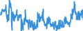 KN 2303 /Exporte /Einheit = Preise (Euro/Tonne) /Partnerland: Schweiz /Meldeland: Eur27_2020 /2303:RÃ¼ckstÃ¤nde aus der StÃ¤rkegewinnung und Ã¤hnl. RÃ¼ckstÃ¤nde, Ausgelaugte RÃ¼benschnitzel, Bagasse und Andere AbfÃ¤lle aus der Zuckergewinnung, Treber, Schlempen und AbfÃ¤lle aus Brauereien Oder Brennereien, Auch in Form von Pellets
